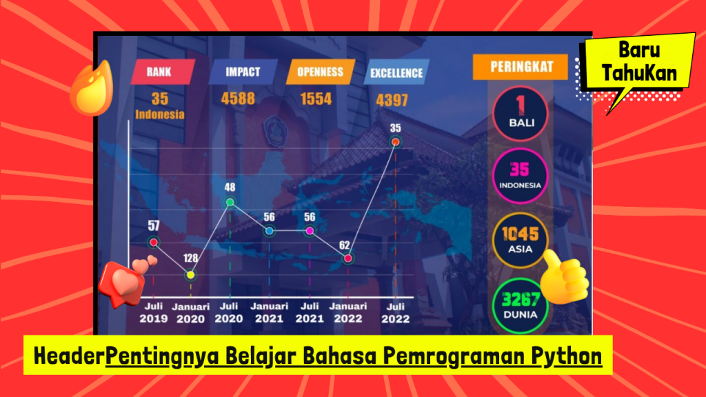 Memahami Pentingnya Bahasa Pemrograman Python Dalam Era Digitalisasi ...